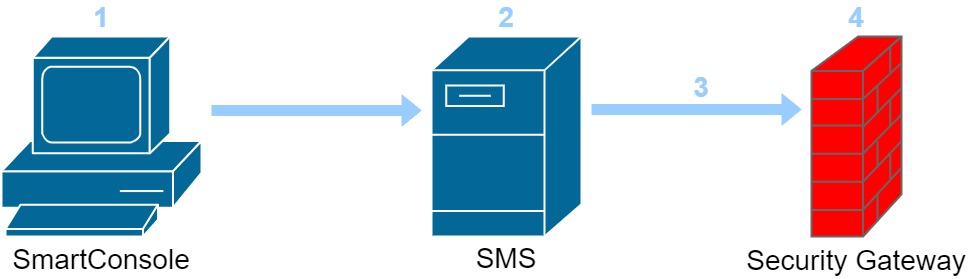 image admin workflow