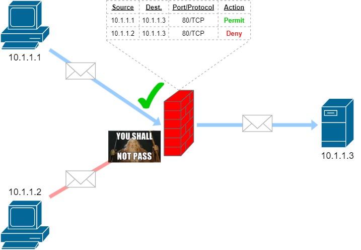 image packet filtering