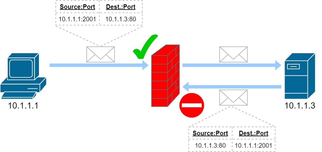 image packet filtering drop